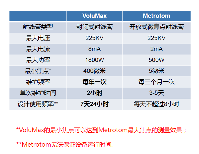 晋城晋城蔡司晋城工业CT